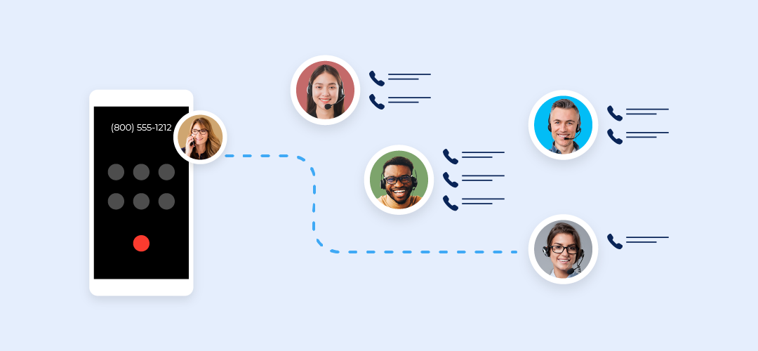 Blue rectangle graphic with call agent bubbles showing call routed to call center agent with fewest calls in queue