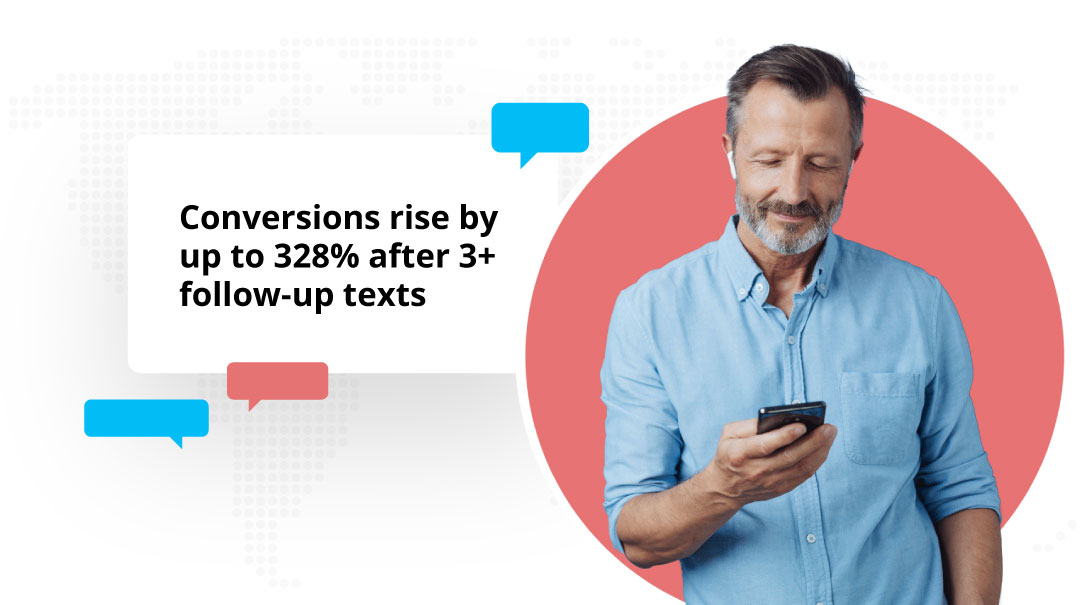 man holding smart phone with text that reads: Conversions rise by up to 328% after 3+ follow up texts