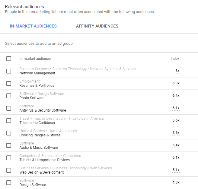 List of in-market audiences to show one way to optimize ROI.