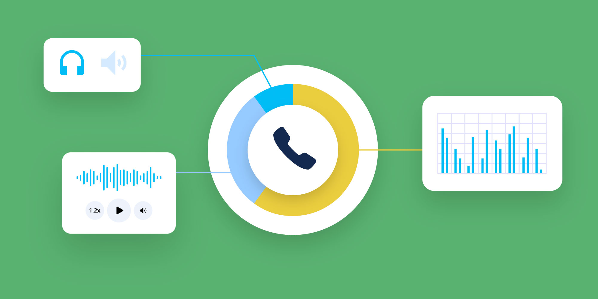 How To Showcase ROI from Call Tracking With Marketing Dashboards