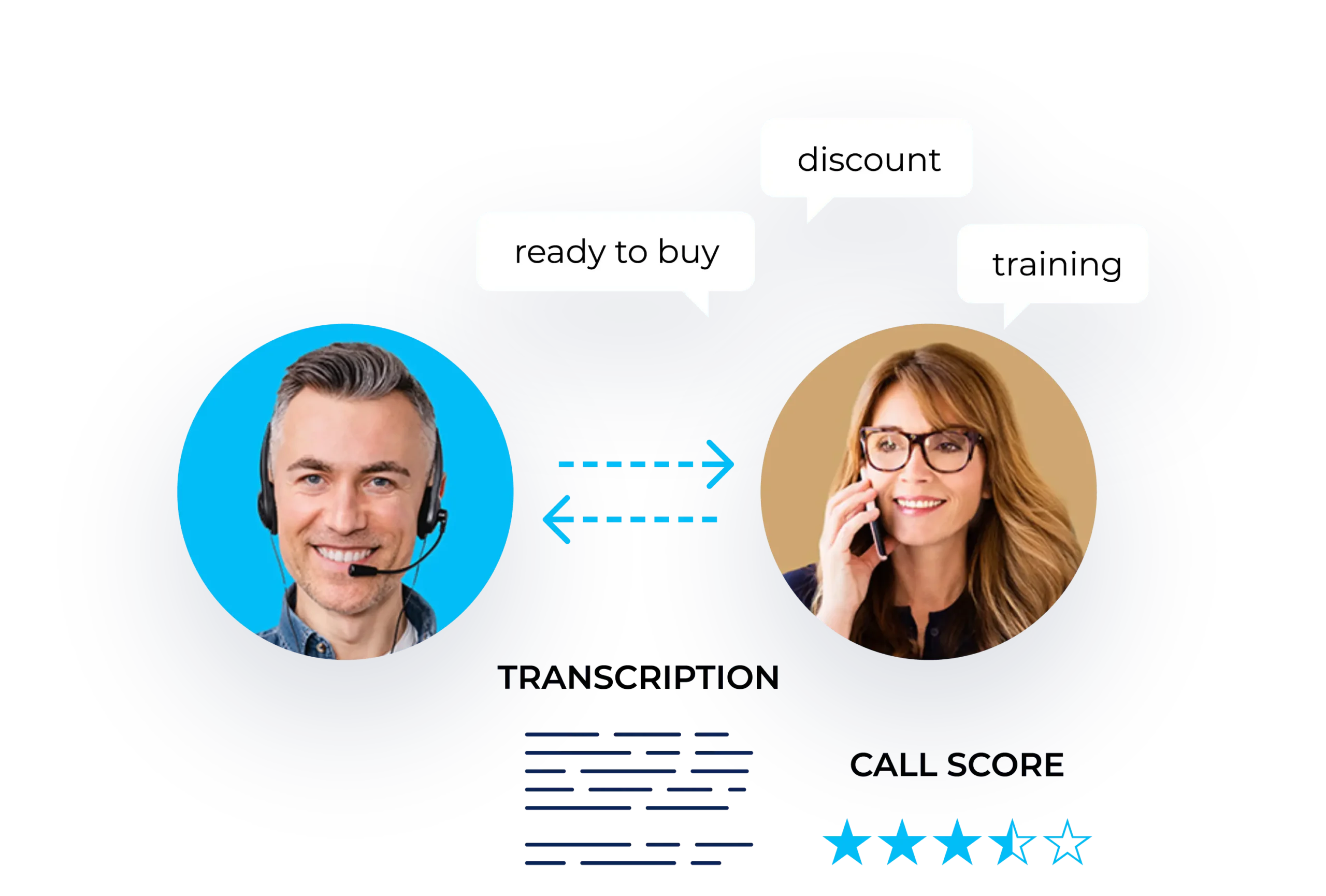 CTM Conversation Intelligence image