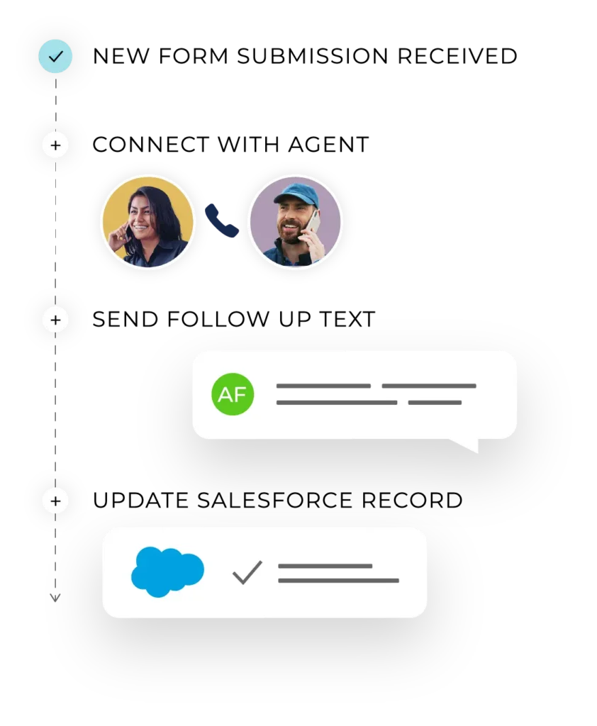 CTM Outbound Lead Management auto-respond