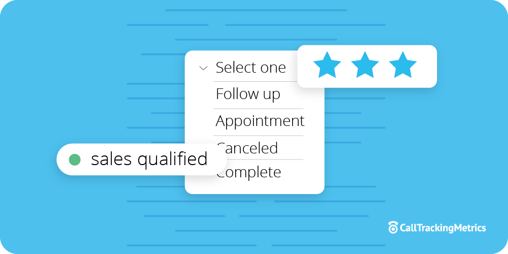 Graphic showing activity scoring a great benefit of marketing automation for agencies. 