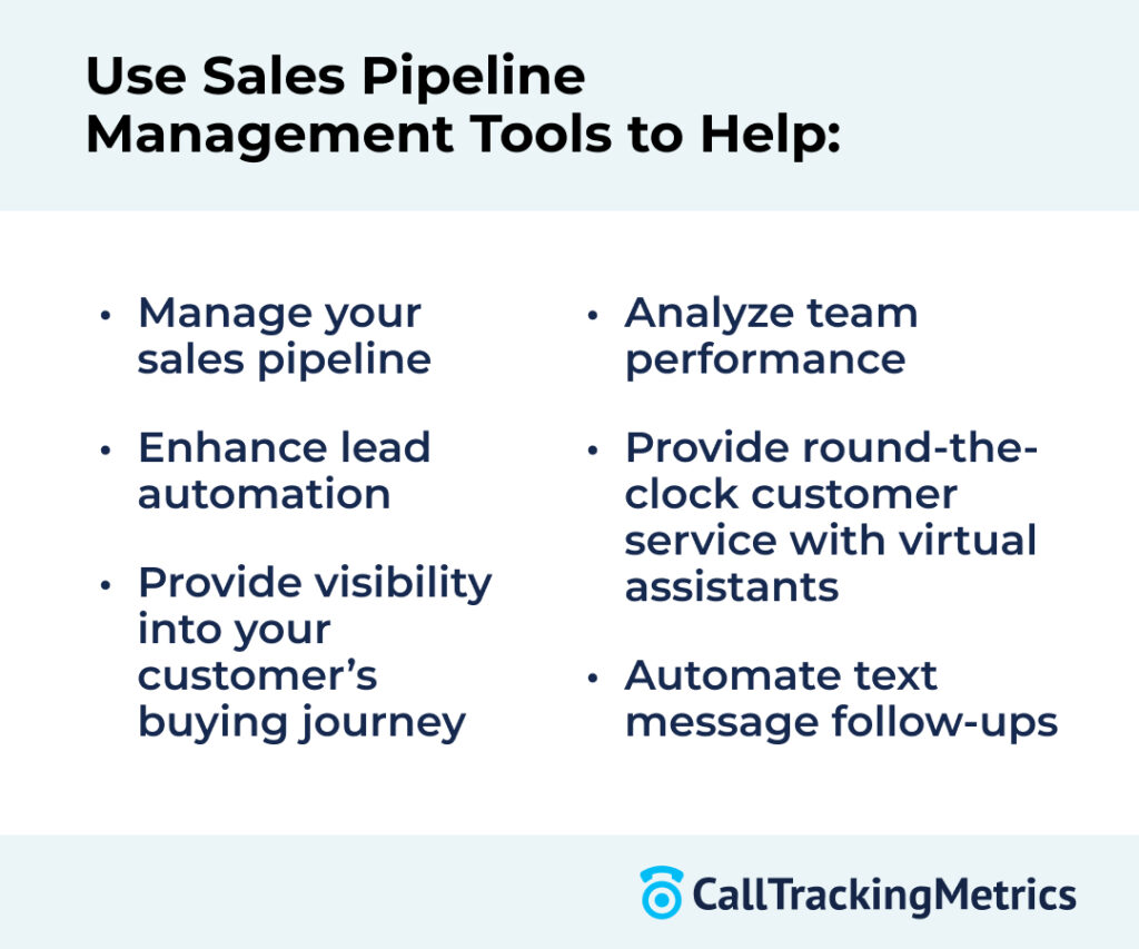 Graphic showing top sales pipeline management tools and how each helps by features. 