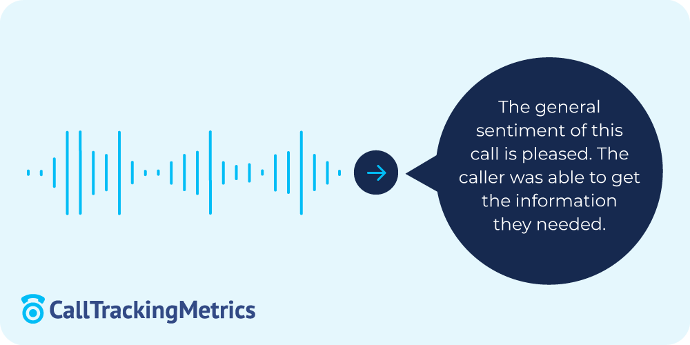 AI Transcription sentiment analysis