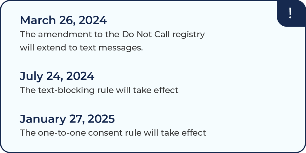 graphic summarizing the FCC's TCPA regulations taking effect in 2024 and 2025