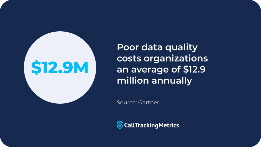 Gartner study stat about cost to businesses using poor data quality