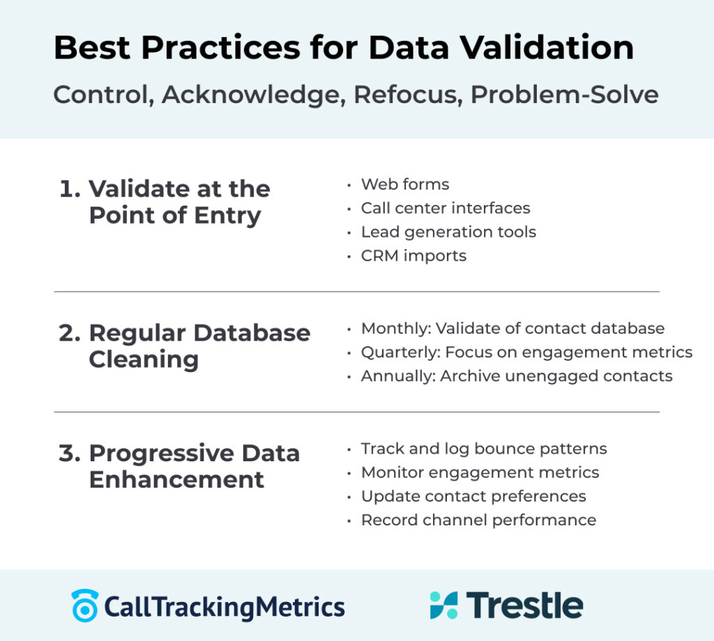 data validation best practices infographic