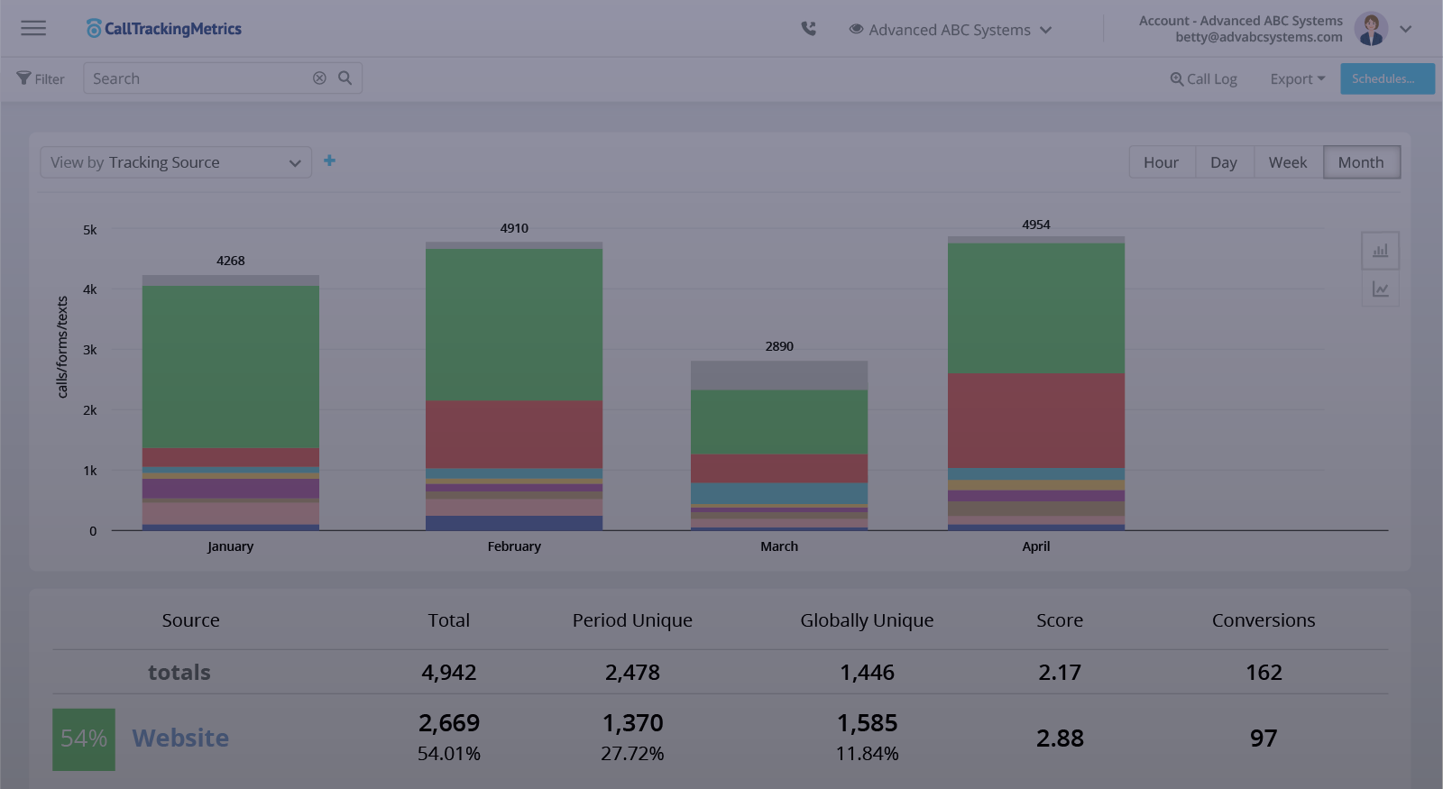 example chart for call reporting demo