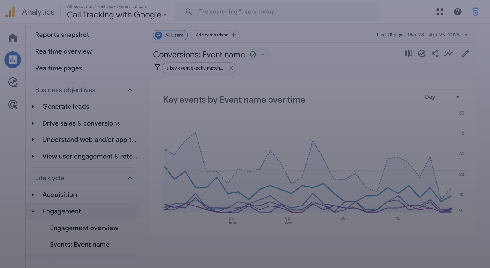 google call tracking demo cover image, google analytics