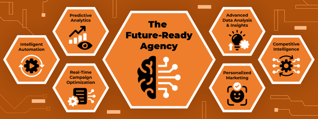 AI and SEO strategies infographic