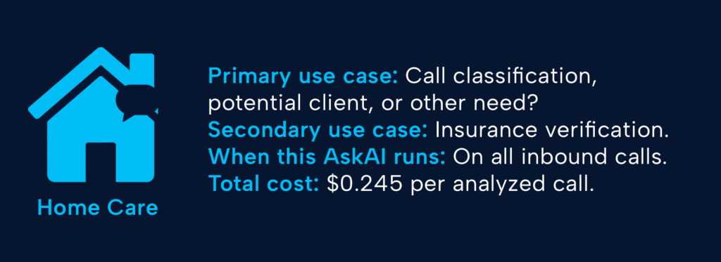 Primary use case: Call classification, potential client, or other need?
Secondary use case: Insurance verification
When this AskAI runs: On all inbound calls
Total cost: $0.245 per analyzed call

