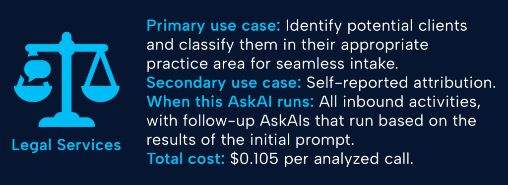 Primary use case: Identify potential clients and classify them in their appropriate practice area for seamless intake.
Secondary use case: Self-reported attribution
When this AskAI runs: All inbound activities, with follow-up AskAIs that run based on the results of the initial prompt.
Total cost: $.105 per analyzed call 
