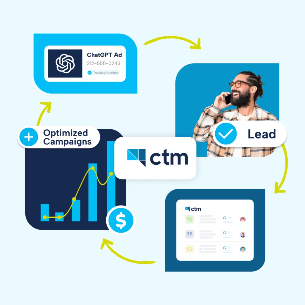 graphic showing how CTM and ChatGPT ads work together
