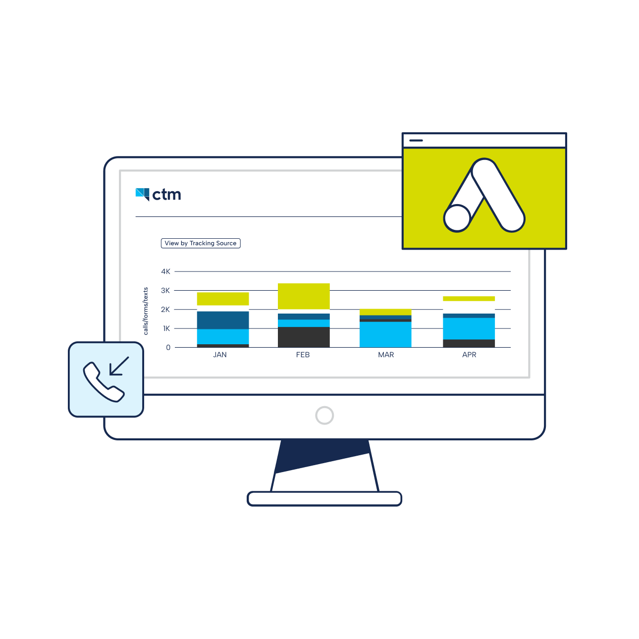 Illustration of CTM call tracking dashboard with Google Analytics and phone icon